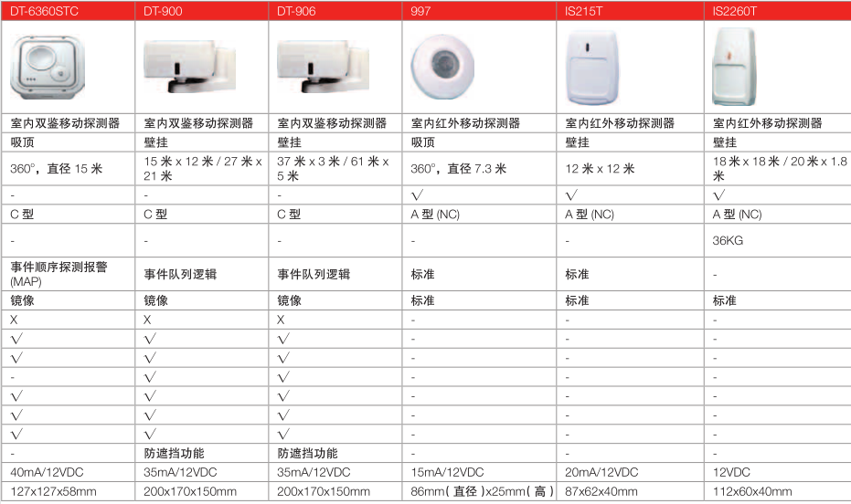 ϵDT-6360STC DT-